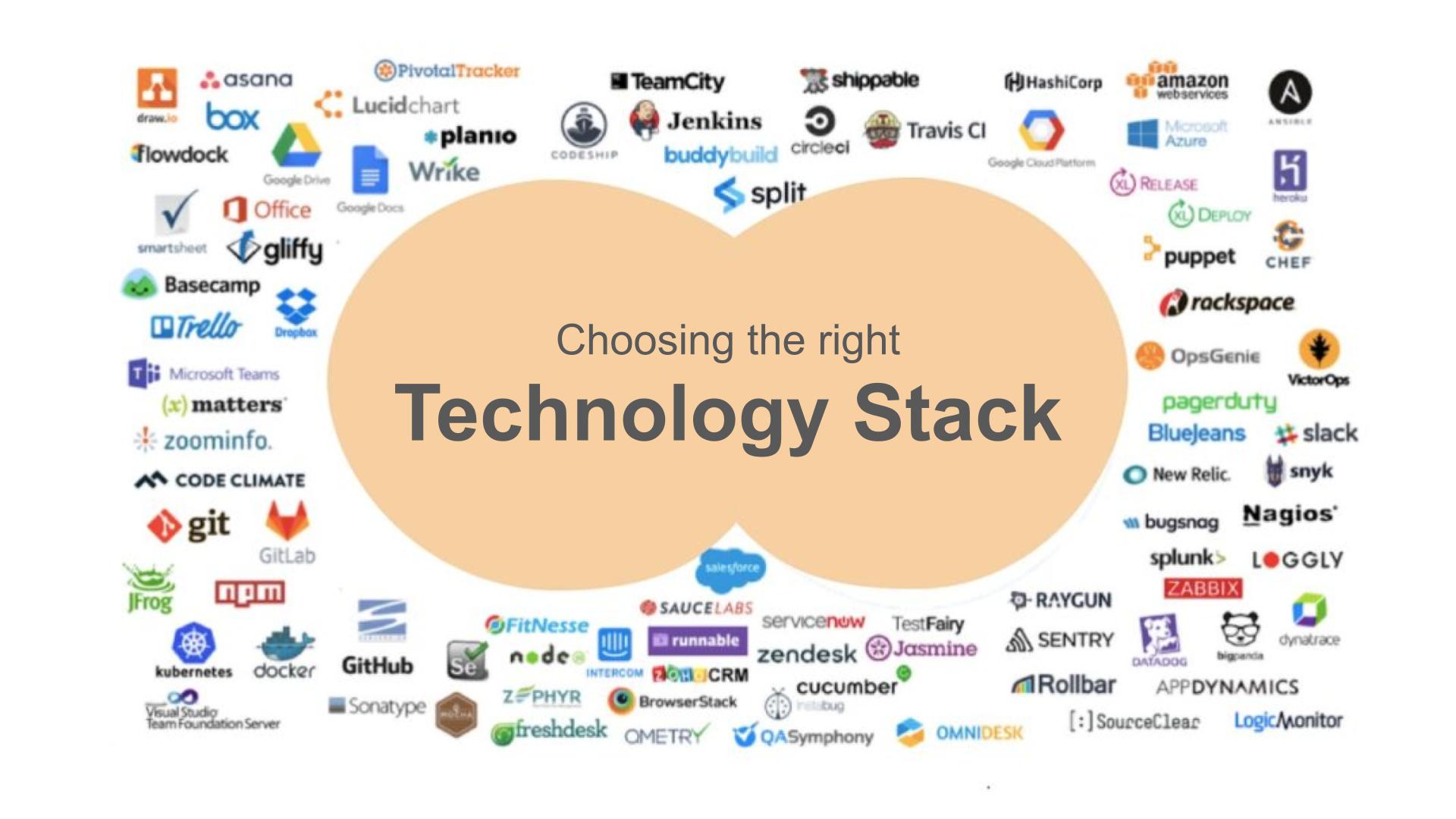 Choosing the Right Technology Stack: Why It’s More Critical Than You Think