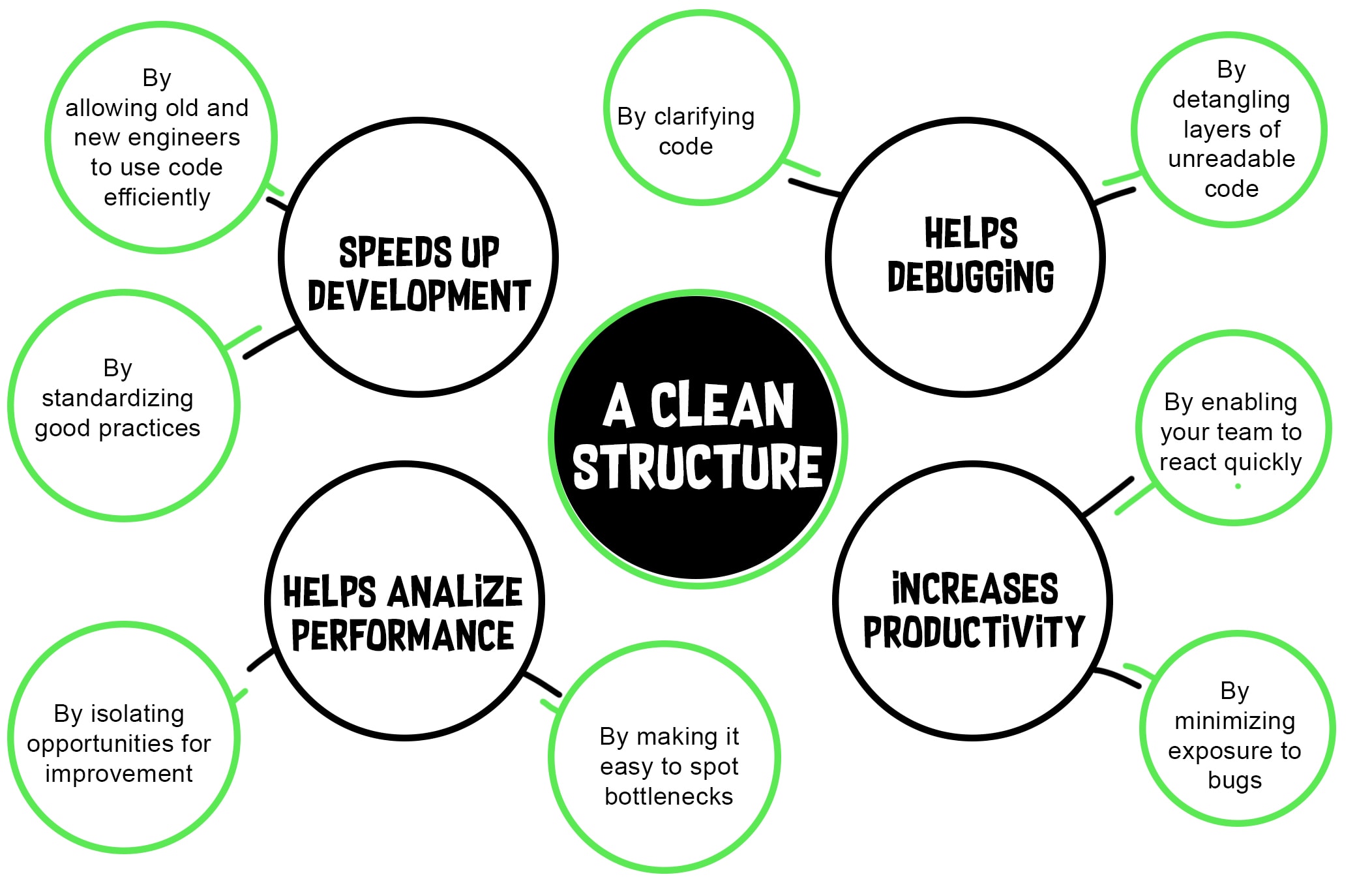 Refactoring a Failed Architecture: How We Helped a SaaS App Recover and Relaunch